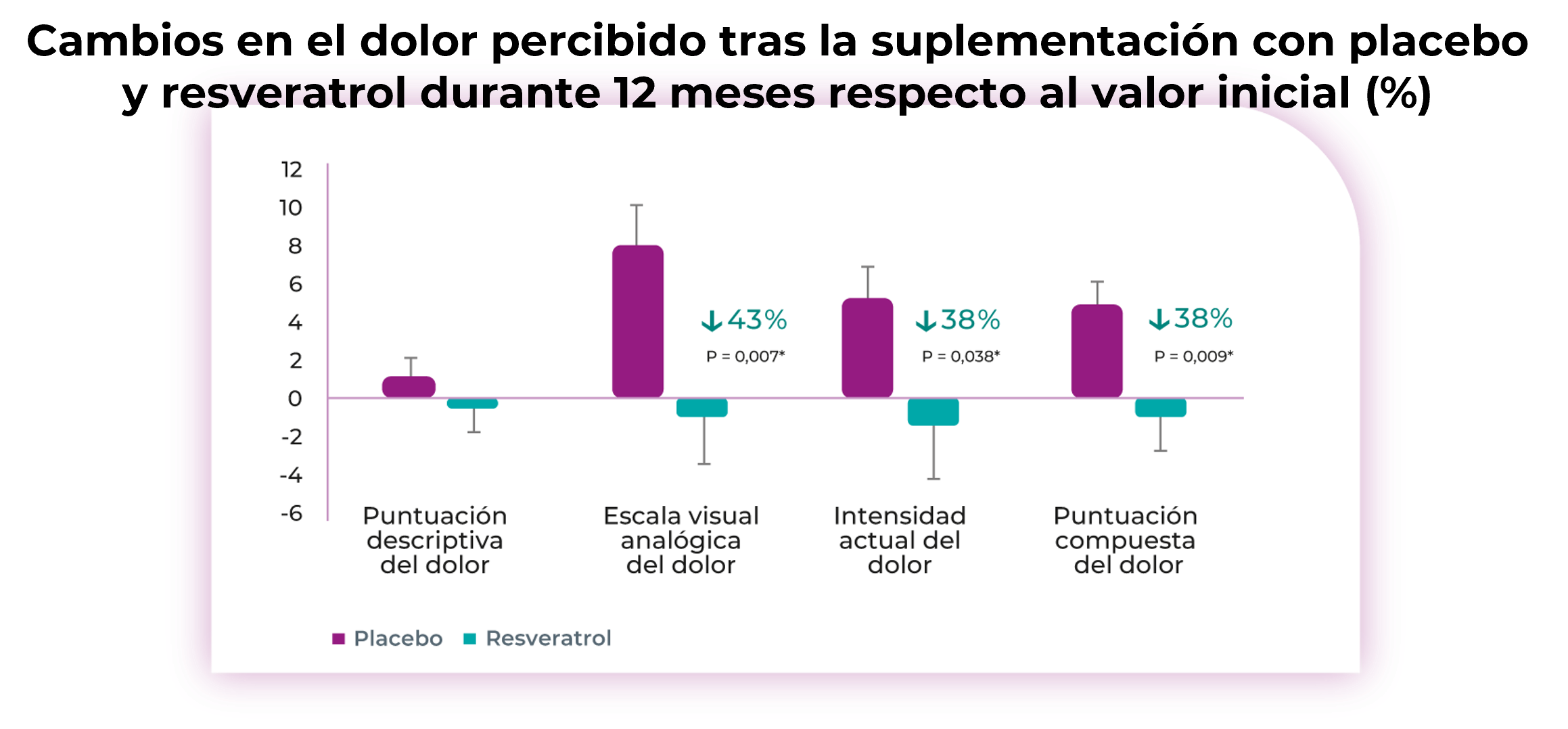 Conocemos el nuevo Actifemme® Menescor a fondo 4