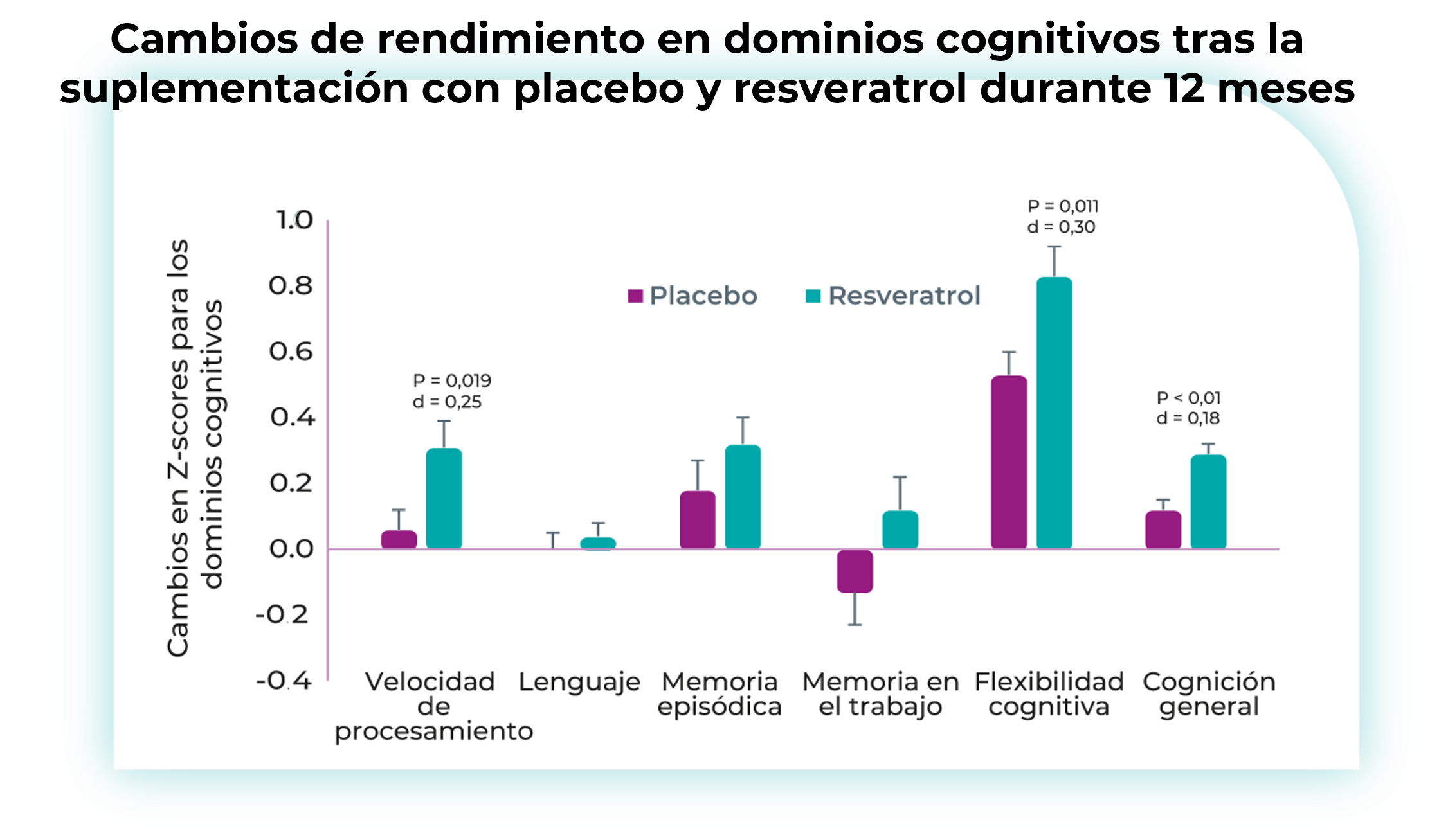 Conocemos el nuevo Actifemme® Menescor a fondo 6